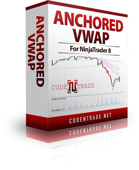 Free Download Download the " Anchored VWAP Channel. . Free anchored vwap ninjatrader